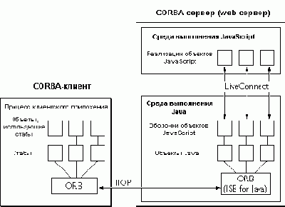 Альтернативные Публикации